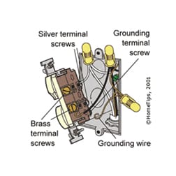 Comment étendre un circuit électrique
