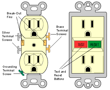 Comment fonctionnent les prises électriques