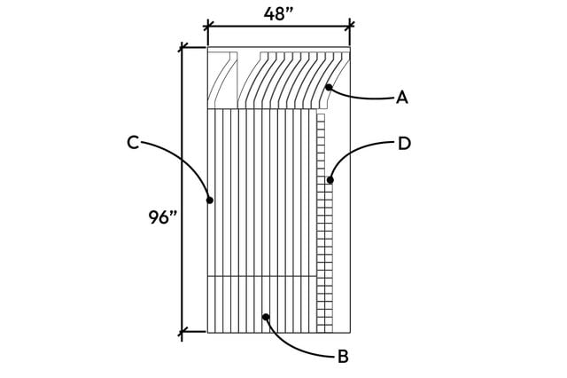 Fig. B : Diagramme de coupe du contreplaqué