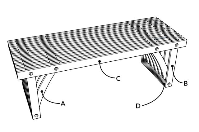 Fig. A : Aperçu du projet